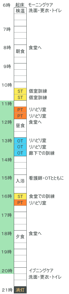 患者様の一日