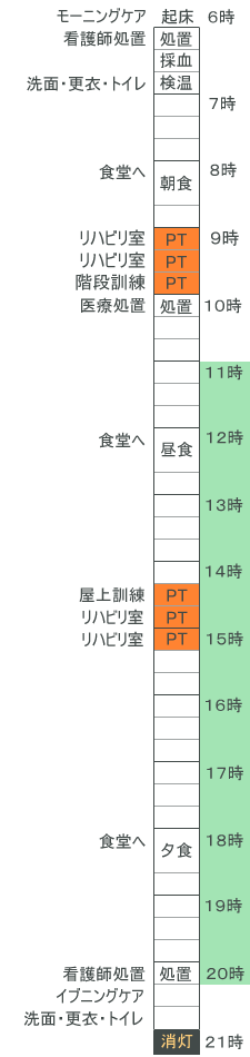 患者様の一日
